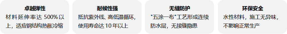 工艺特点.png