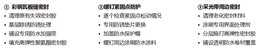 重点防护区域.png