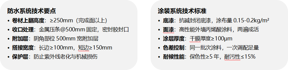 防水系统技术要点.png